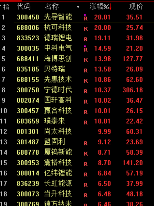A股8月行情分析_股市大涨原因_科创板调整原因