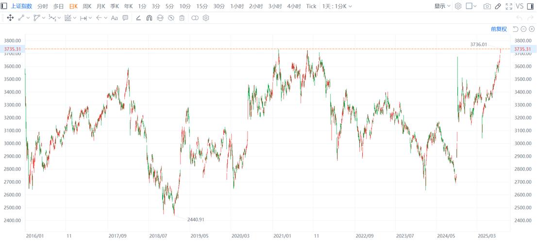 科创板调整原因_股市大涨原因_A股8月行情分析
