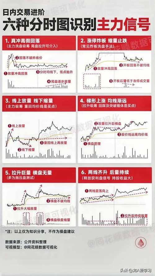 期货交易分时图查看_东航期货博易大师_博易大师分时图使用技巧