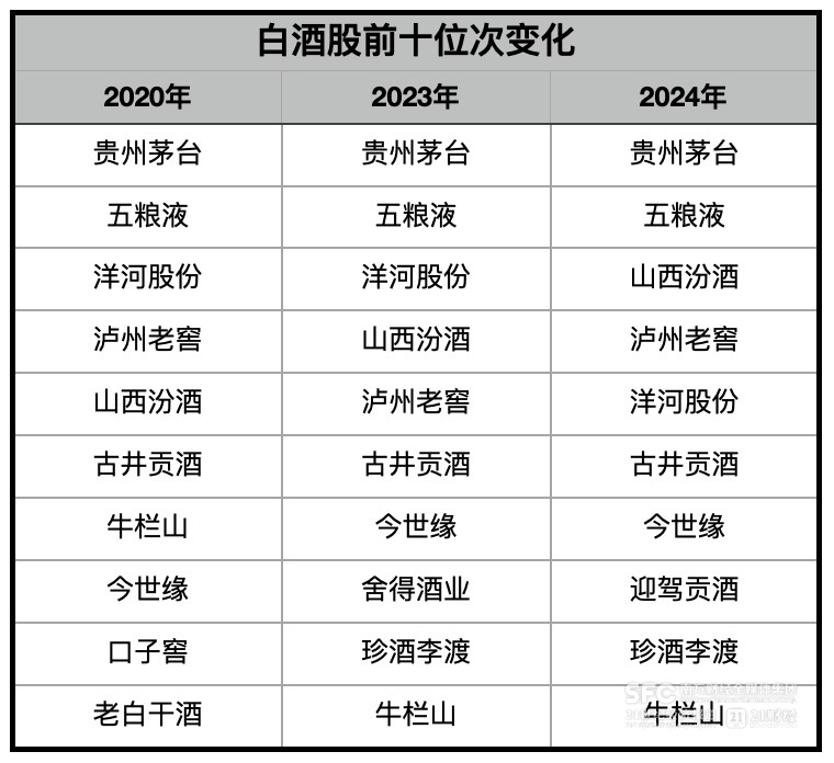 白酒行业探底阶段分析_山西汾酒股票怎么样_白酒股业绩增长放缓