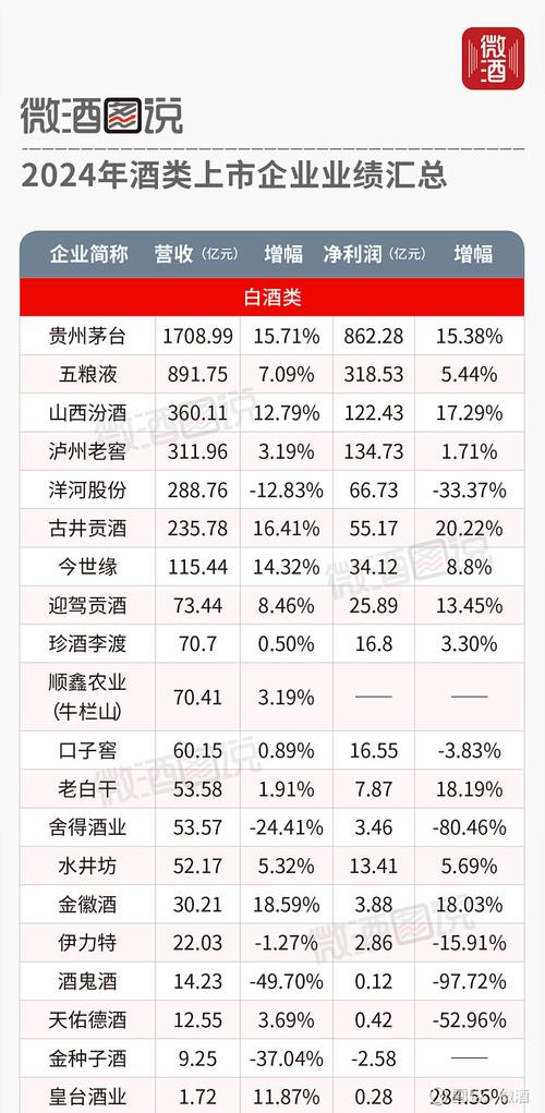 白酒股业绩增长放缓_山西汾酒股票怎么样_白酒行业探底阶段分析
