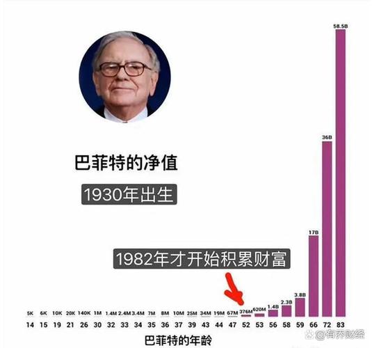 1963年巴菲特合伙公司收益显著，复利神奇带来两点启发
