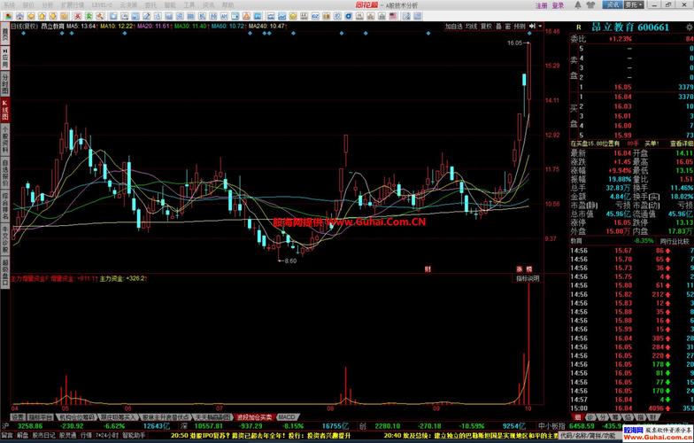期货市场主力资金动向受关注，详解同花顺平台观察方法及局限