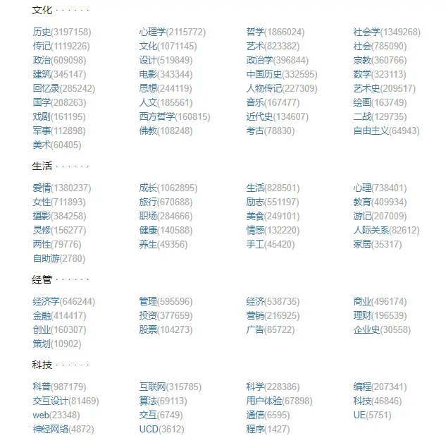 写书评赚钱方法_如何边读书边免费赚钱_如何在豆瓣写影评赚钱