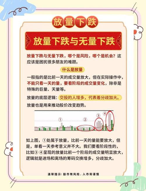 股票放量下跌原因_放量下跌判断方法_放量跌换手率低