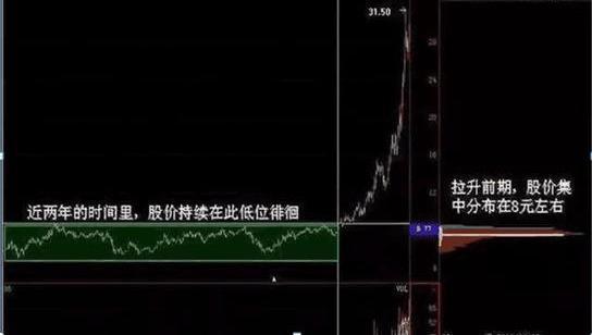 筹码松动是什么？从集中到分散的全过程，揭秘筹码分布与市场含义