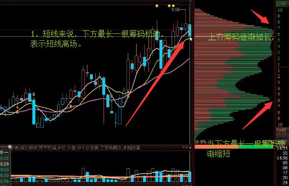 筹码集中度_股票 筹码_筹码松动