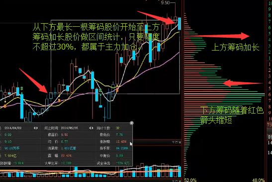 筹码集中度_筹码松动_股票 筹码
