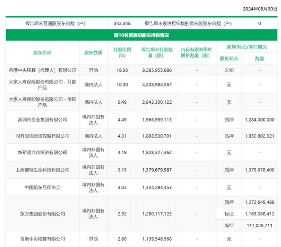 安邦保险打造金融控股集团意图_安邦保险增持民生银行20%_安邦保险持有的股票