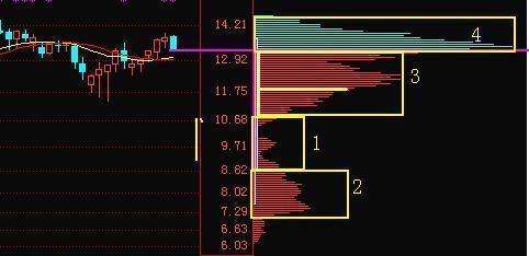 主力意图难测？看懂筹码分布图，揭秘散户与主力的操作差异