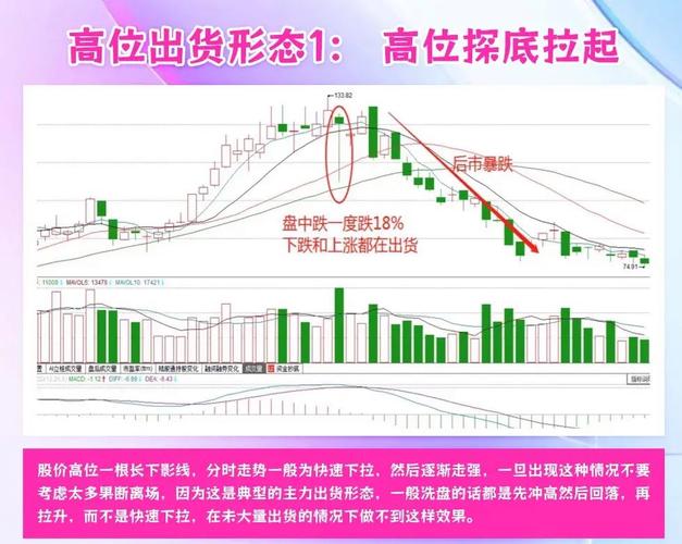 筹码分布图_主力资金分析_股票 筹码