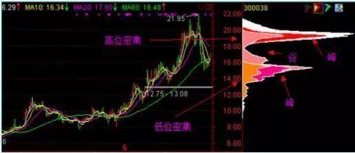 主力资金分析_筹码分布图_股票 筹码