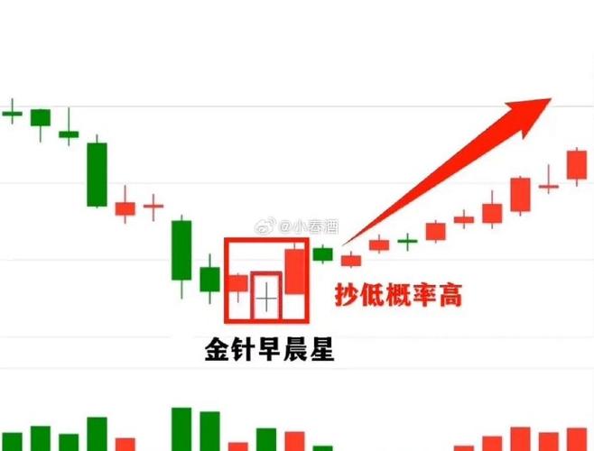 上班没空炒股_避开开盘后10分钟买入坑_A股最佳买入时段