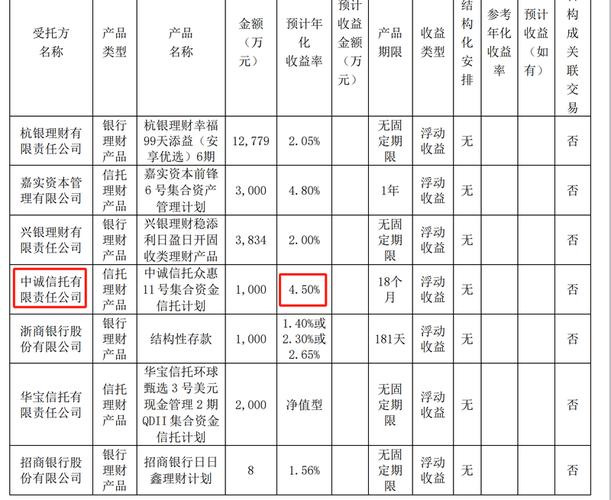 股指期货交易门槛_股指期货门槛最低标准_股指期货 门槛