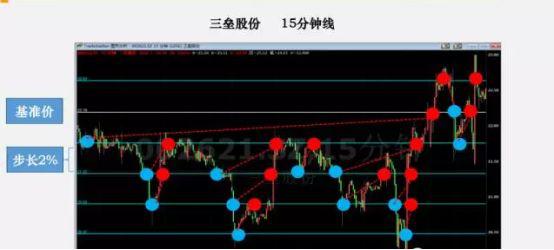 股指期货 门槛_股指期货门槛为何是50万元_股指期货门槛最低标准