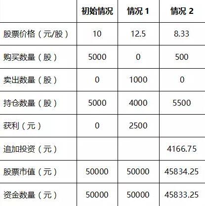 股指期货门槛最低标准_股指期货门槛为何是50万元_股指期货 门槛