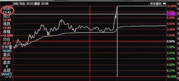 股指期货门槛为何是50万元_股指期货 门槛_股指期货门槛最低标准