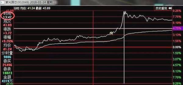 股指期货门槛最低标准_股指期货 门槛_股指期货门槛为何是50万元