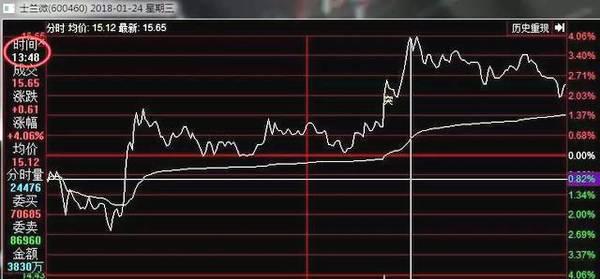 股指期货 门槛_股指期货门槛最低标准_股指期货门槛为何是50万元