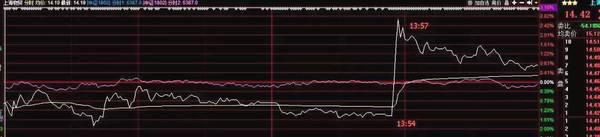 股指期货门槛最低标准_股指期货门槛为何是50万元_股指期货 门槛