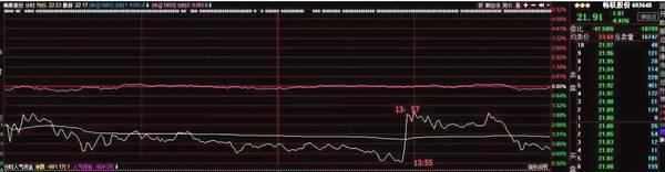 股指期货 门槛_股指期货门槛最低标准_股指期货门槛为何是50万元