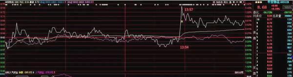 股指期货门槛为何是50万元_股指期货门槛最低标准_股指期货 门槛