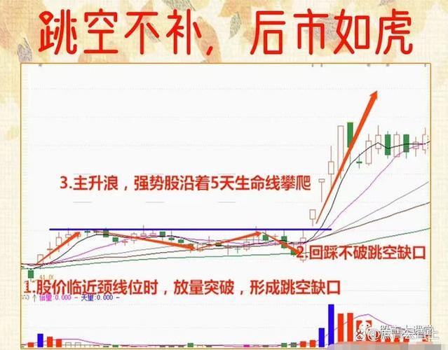 股票跳空缺口常见的四种类型，你知道吗？