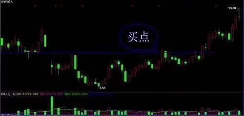 技术分析悟道境界_波段操作技巧图解_黑马的博客 股票