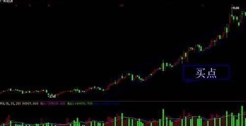 技术分析悟道境界_波段操作技巧图解_黑马的博客 股票