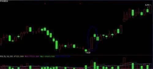 波段操作技巧图解_技术分析悟道境界_黑马的博客 股票