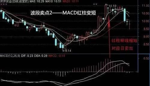 黑马的博客 股票_波段操作技巧图解_技术分析悟道境界