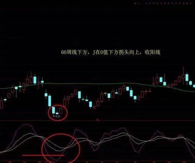 技术分析悟道境界_黑马的博客 股票_波段操作技巧图解