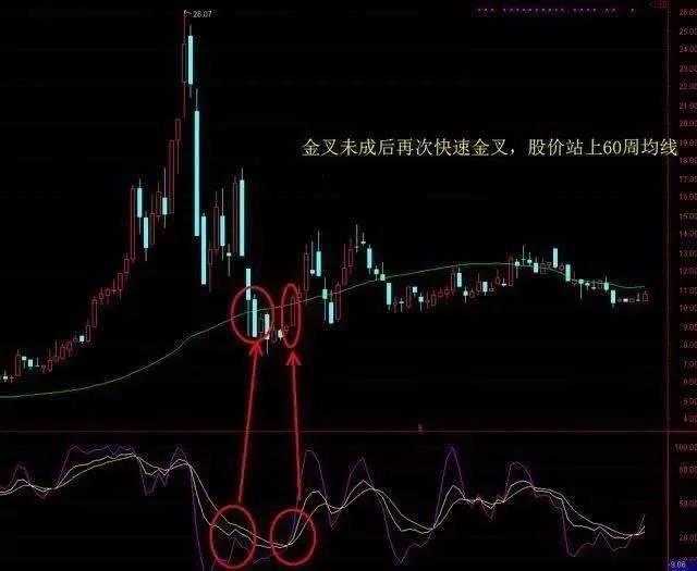 黑马的博客 股票_波段操作技巧图解_技术分析悟道境界