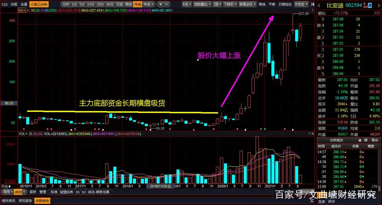 股票黑马形态_黑马股选择技巧_长期黑马股技术面分析