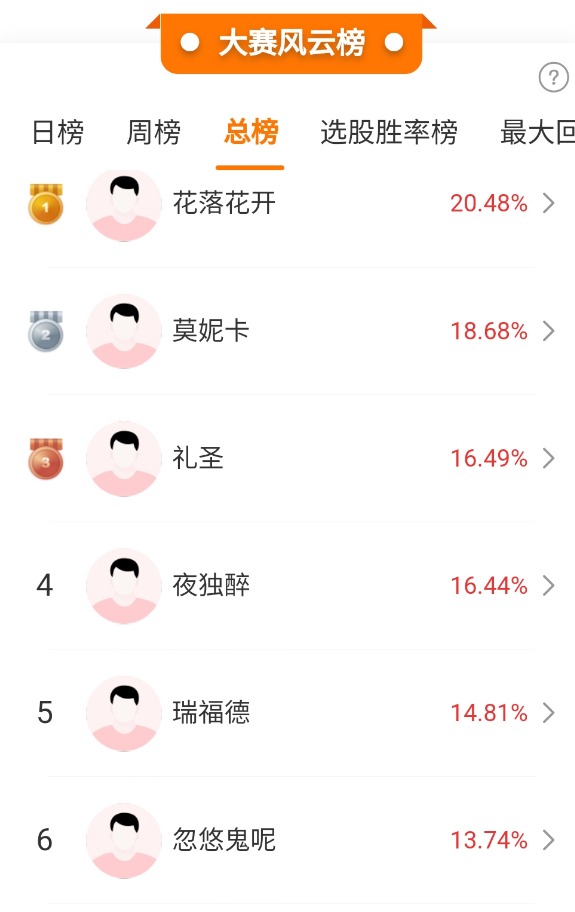  周五股市行情分析 __股票每天冲高回落