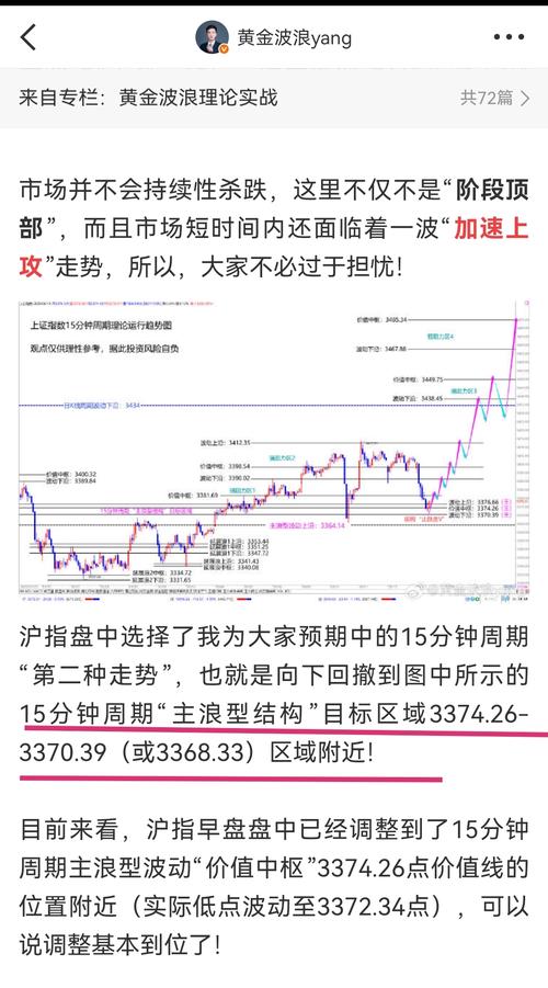  周五股市行情分析 _股票每天冲高回落_