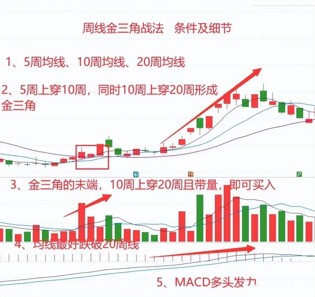  十六年老股民炒股经验 __散户炒股日记:股市翻倍赚钱秘诀