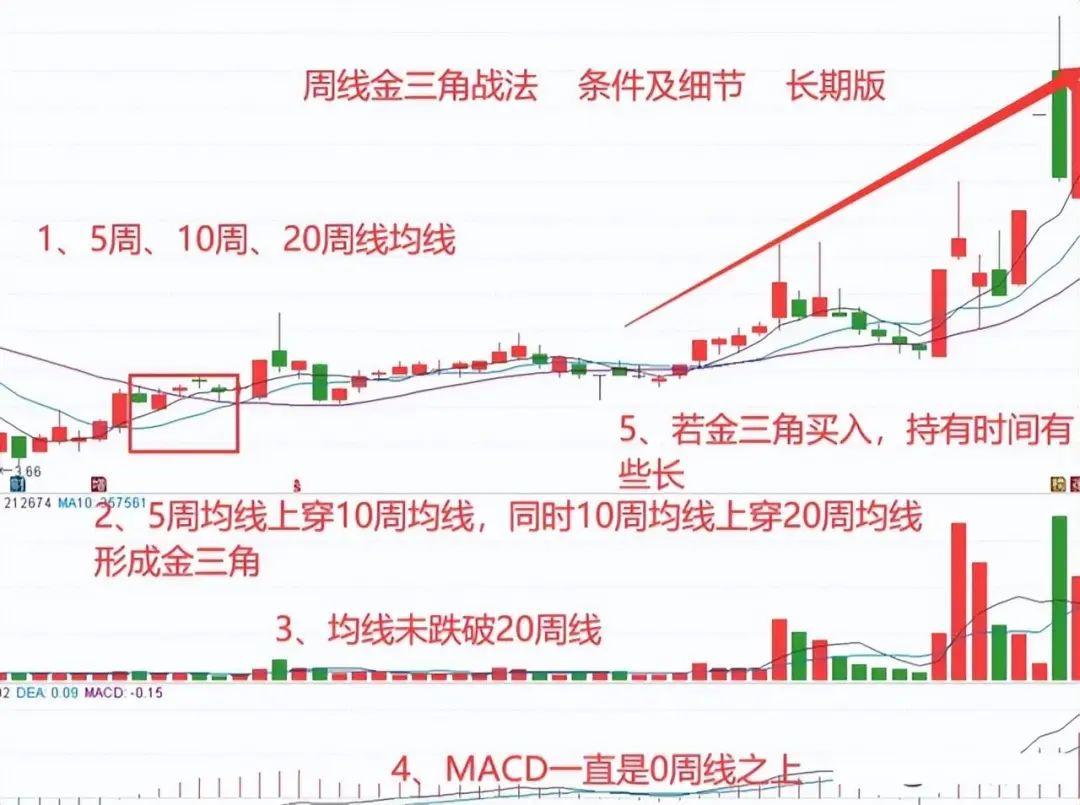 _散户炒股日记:股市翻倍赚钱秘诀_ 十六年老股民炒股经验 