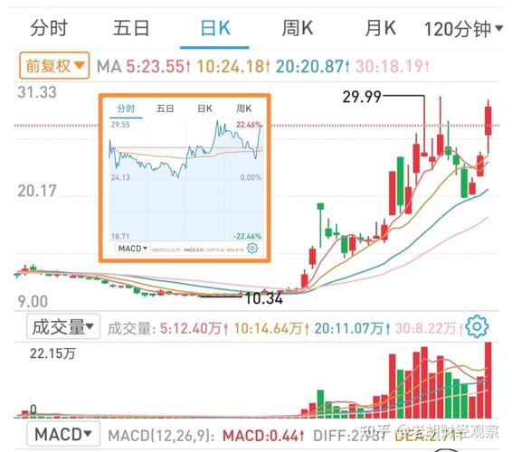 周五股市分析_大金融板块虚拉指数_股票每天冲高回落