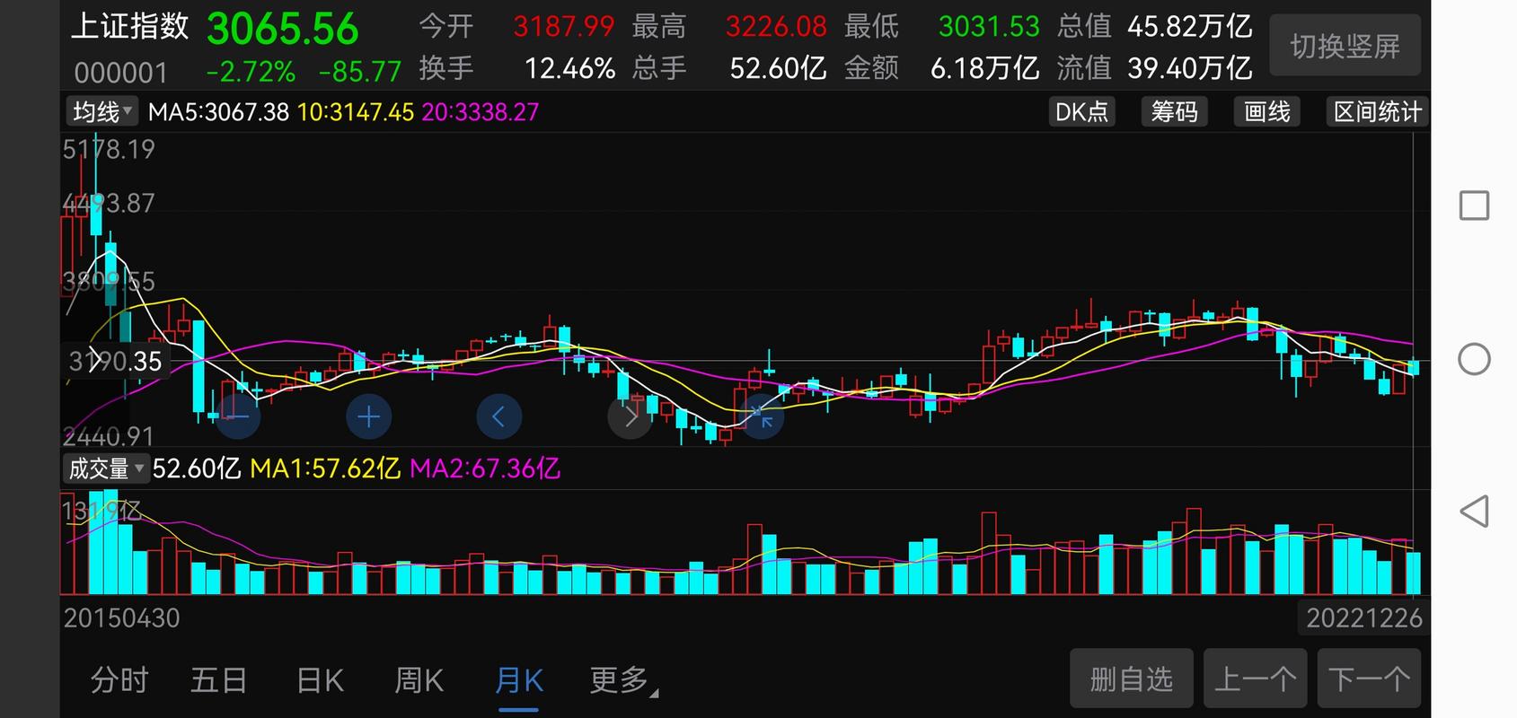 失败的炒股经历_价值投资学习平台雪球_2015年股灾分级B抄底失误