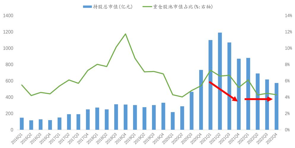 2024Q4公募基金持仓分析_公募基金赎回压力_大盘指数型股票