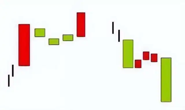 股票洗盘组合_下降三法的k线组合_上升三法三阴不吃一阳