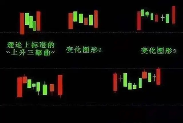 下降三法的k线组合_股票洗盘组合_上升三法三阴不吃一阳