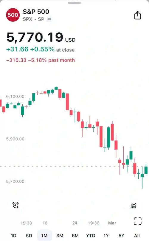 资本市场风云变幻！被机构扎堆推荐的6只股票为何逆势下跌？