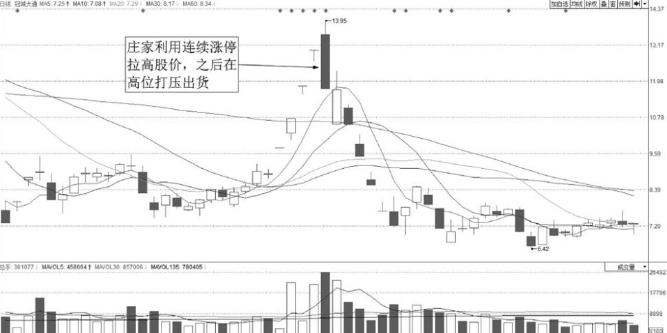 识别主力出货盘口特征_股票下有大托单不涨_主力出货手法