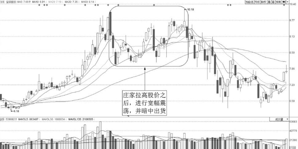 主力出货手法_识别主力出货盘口特征_股票下有大托单不涨
