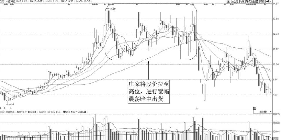 识别主力出货盘口特征_股票下有大托单不涨_主力出货手法