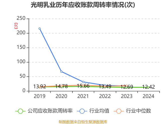 光明乳业筹码分布分析_光明乳业股票千股千评_光明乳业主力资金分析