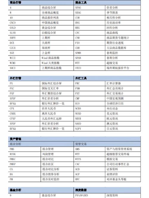 用平板电脑可以炒股吗_Wind资讯金融信息服务_Wind资讯iPad版