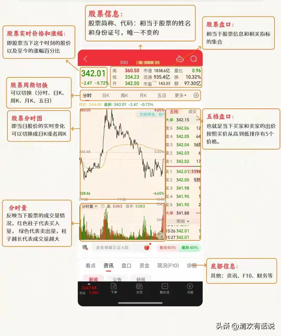 如何对股票估值_看懂股票界面_盘口数据指标